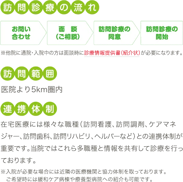 在宅医療